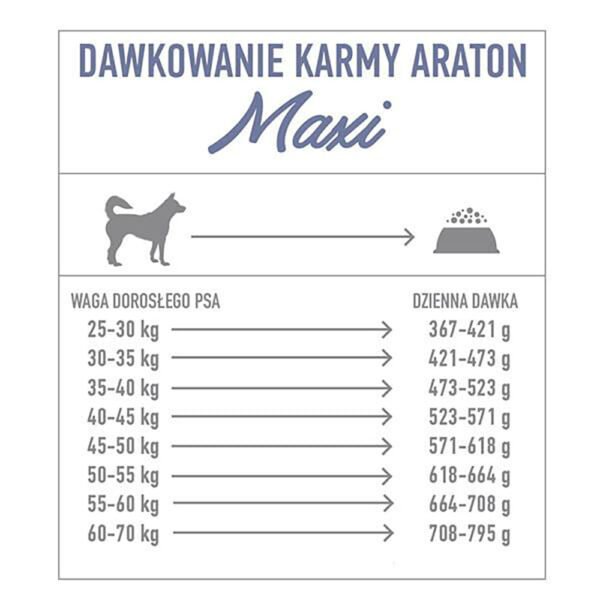 Araton Maxi Adult Dogs Dry Food 15Kg